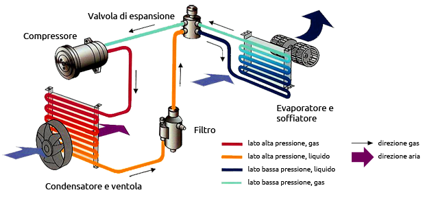 Schema Impianto Clima