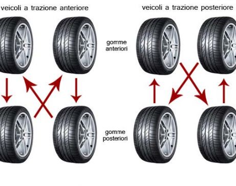 Inversione pneumatici