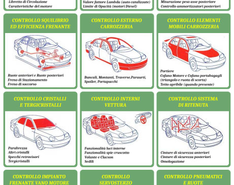 Revisione auto